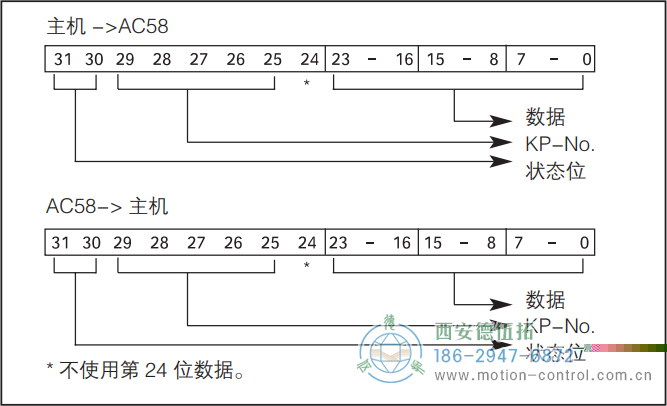 AC58-Interbus光电绝对值通用编码器数据格式 K2/K3 - 成人动漫综合网_日韩精品人妻系列无码专区_驯服已婚人妻HD中文字幕_精品香蕉久久久午夜福利_欧美日韩成人高清色视频_少妇精品久久久一区二区三区......