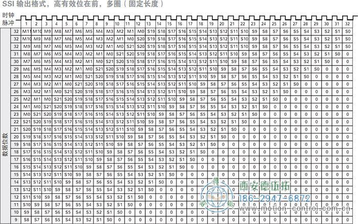 AC58-SSI-P光电绝对值通用编码器(SSI输出格式，高有效位在前，多圈，固定长度) - 成人动漫综合网_日韩精品人妻系列无码专区_驯服已婚人妻HD中文字幕_精品香蕉久久久午夜福利_欧美日韩成人高清色视频_少妇精品久久久一区二区三区......