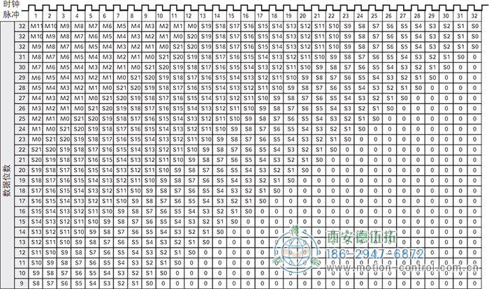 AC61_SSI_P光电绝对值通用编码器SSI输出格式，高有效位在前，多圈(固定长度) - 成人动漫综合网_日韩精品人妻系列无码专区_驯服已婚人妻HD中文字幕_精品香蕉久久久午夜福利_欧美日韩成人高清色视频_少妇精品久久久一区二区三区......