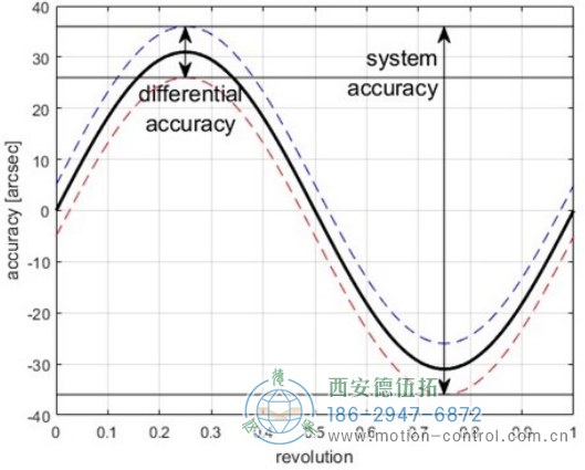 AD38光电绝对值电机反馈编码器连接器的编码器电气参数 - 成人动漫综合网_日韩精品人妻系列无码专区_驯服已婚人妻HD中文字幕_精品香蕉久久久午夜福利_欧美日韩成人高清色视频_少妇精品久久久一区二区三区......