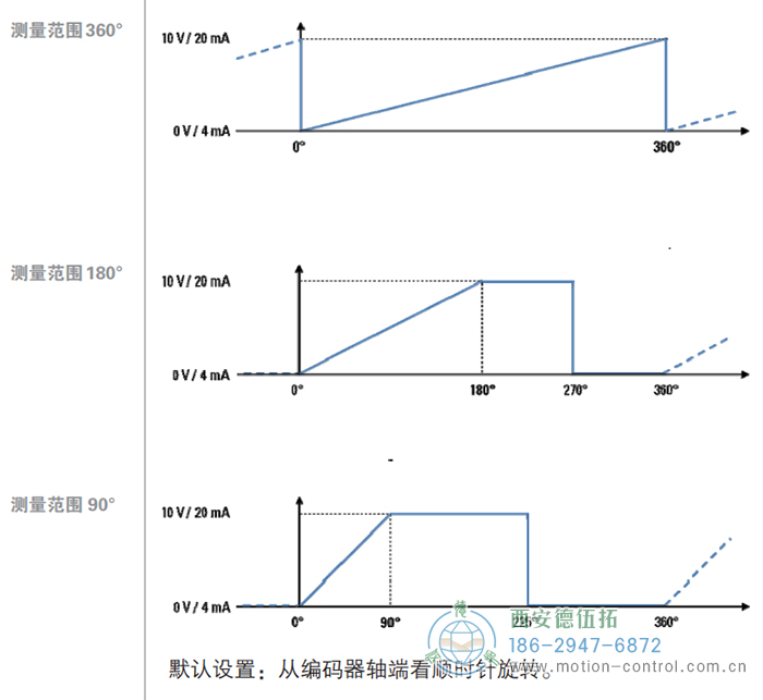 AR62/AR63磁式绝对值重载编码器输出信号 - 成人动漫综合网_日韩精品人妻系列无码专区_驯服已婚人妻HD中文字幕_精品香蕉久久久午夜福利_欧美日韩成人高清色视频_少妇精品久久久一区二区三区...... AR62/AR63磁式绝对值重载编码器输出信号 - 成人动漫综合网_日韩精品人妻系列无码专区_驯服已婚人妻HD中文字幕_精品香蕉久久久午夜福利_欧美日韩成人高清色视频_少妇精品久久久一区二区三区......