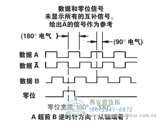 HD20重载光电增量防爆编码器信号格式 - 成人动漫综合网_日韩精品人妻系列无码专区_驯服已婚人妻HD中文字幕_精品香蕉久久久午夜福利_欧美日韩成人高清色视频_少妇精品久久久一区二区三区......