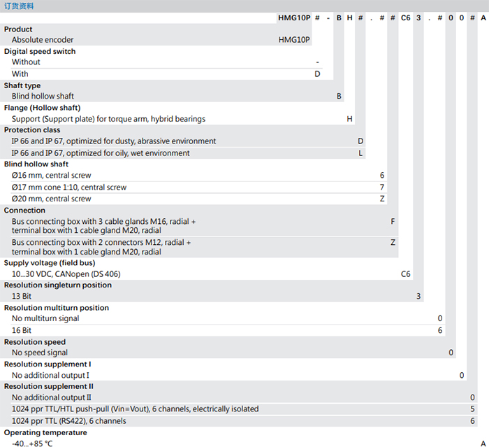 HMG10P-B - CANopen&reg;绝对值重载编码器订货选型参考(盲孔型或锥孔型) - 成人动漫综合网_日韩精品人妻系列无码专区_驯服已婚人妻HD中文字幕_精品香蕉久久久午夜福利_欧美日韩成人高清色视频_少妇精品久久久一区二区三区......