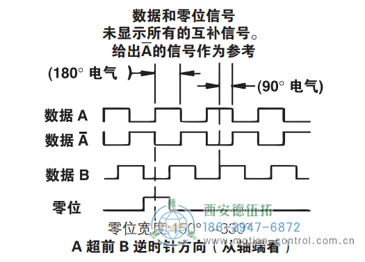 ISD25重载光电增量防爆编码器信号格式 - 成人动漫综合网_日韩精品人妻系列无码专区_驯服已婚人妻HD中文字幕_精品香蕉久久久午夜福利_欧美日韩成人高清色视频_少妇精品久久久一区二区三区......