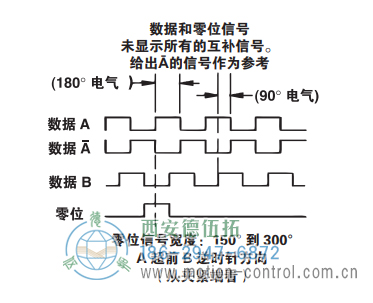 ISD37重载光电增量防爆编码器信号格式 - 成人动漫综合网_日韩精品人妻系列无码专区_驯服已婚人妻HD中文字幕_精品香蕉久久久午夜福利_欧美日韩成人高清色视频_少妇精品久久久一区二区三区......