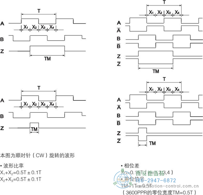 RI50光电增量轻载编码器输出波形 - 成人动漫综合网_日韩精品人妻系列无码专区_驯服已婚人妻HD中文字幕_精品香蕉久久久午夜福利_欧美日韩成人高清色视频_少妇精品久久久一区二区三区......