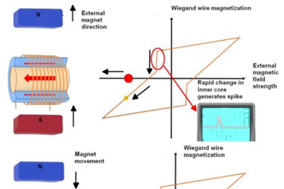 从内部结构解析AVTRON绝对式编码器的工作原理 - 德国Hengstler(亨士乐)授权代理