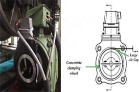 重载编码器中的重载体现在哪些方面？ - 德国Hengstler(亨士乐)授权代理