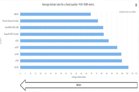 世界视频编码器大赛的结果已经公布，腾讯的香农编码器是世界上最好的编码器之一 - 德国Hengstler(亨士乐)授权代理