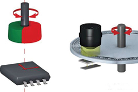 带您了解舞台机械控制神器：编码器！ - 德国Hengstler(亨士乐)授权代理