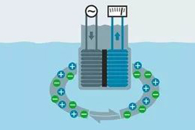 什么是电导率传感器，电导率传感器有什么特点？ - 德国Hengstler(亨士乐)授权代理