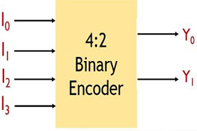 什么是编码器？带真值表和逻辑电路的编码器的定义和类型。 - 德国Hengstler(亨士乐)授权代理