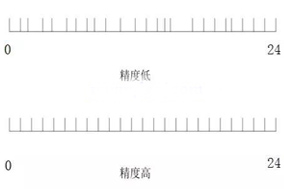 编码器的线数和分辨率的概念解析 - 德国Hengstler(亨士乐)授权代理