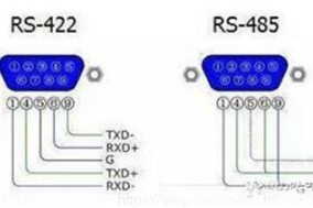 编码器输出方式中的RS422是什么意思？ - 德国Hengstler(亨士乐)授权代理
