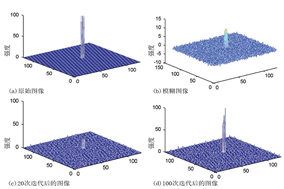 有没有可以恢复机器视觉的模糊图像的算法？ - 德国Hengstler(亨士乐)授权代理