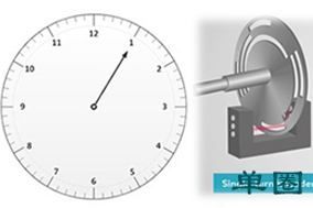 浅谈单圈绝对值编码器与多圈绝对值编码器。 - 德国Hengstler(亨士乐)授权代理