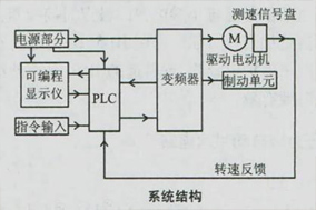 船用电机编码器的应用及控制原理 - 德国Hengstler(亨士乐)授权代理