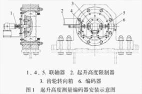 编码器在大型船舶龙门起重机中的应用 - 德国Hengstler(亨士乐)授权代理