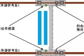 重载编码器在港珠澳大桥工程中的应用 - 德国Hengstler(亨士乐)授权代理