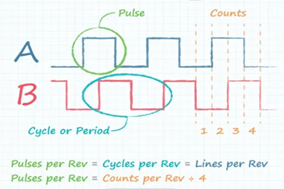 一文读懂编码器分辨率的三种形式 - 德国Hengstler(亨士乐)授权代理