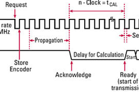 关于BiSS编码器通讯的特点、通讯格式及其模式选项。 - 德国Hengstler(亨士乐)授权代理