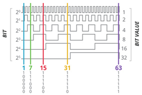 绝对值编码器什么时候适合您的应用？ - 德国Hengstler(亨士乐)授权代理