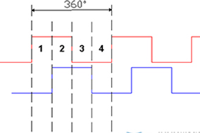 深入了解增量编码器信号。 - 德国Hengstler(亨士乐)授权代理