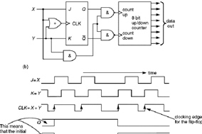 增量编码器的测速的实现原理与接口。 - 德国Hengstler(亨士乐)授权代理