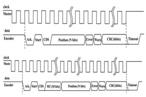 深入剖析Biss编码器协议：工作机制、使用场景及其卓越特性 - 德国Hengstler(亨士乐)授权代理