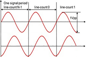 增量编码器和正弦余弦编码器之间的区别 - 德国Hengstler(亨士乐)授权代理