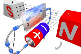 磁性编码器的工作原理及特点 - 德国Hengstler(亨士乐)授权代理