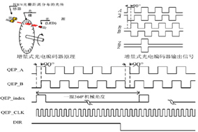 Z相信号在增量编码器的应用有什么作用？ - 德国Hengstler(亨士乐)授权代理