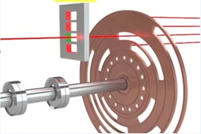 光电编码器与磁性编码器的优劣势对比分析 - 德国Hengstler(亨士乐)授权代理