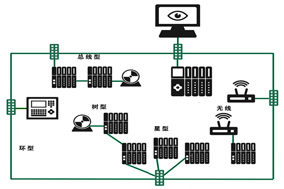 选择PROFINET编码器的十大理由。 - 德国Hengstler(亨士乐)授权代理