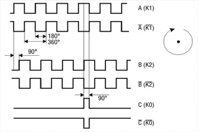 增量编码器差分信号A+ A- B+ B- Z+ Z-的理解与应用。 - 德国Hengstler(亨士乐)授权代理