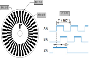 增量型编码器输出信号：是模拟量吗？ - 德国Hengstler(亨士乐)授权代理