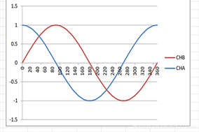 聊聊正余弦编码器的那点事儿 - 德国Hengstler(亨士乐)授权代理