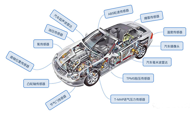 一旦受到制裁，90%以上的中国传感器公司将倒闭！