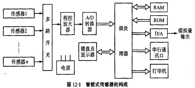 有关智能传感器的深度解读分享