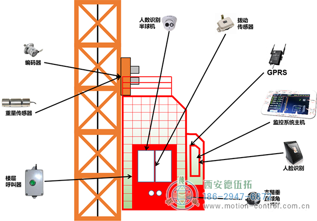 编码器在塔吊、施工电梯、升降机等起重设备方面的应用分析
