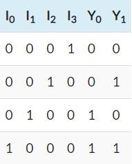 4:2二进制编码器的真值表