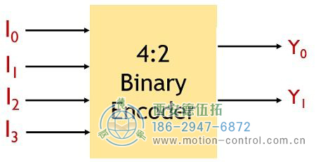 4:2二进制编码器：