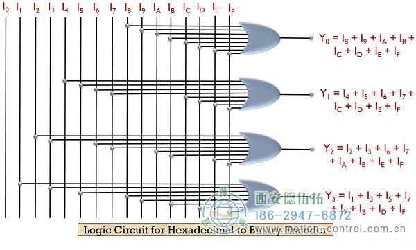 什么是编码器？带真值表和逻辑电路的编码器的定义和类型。