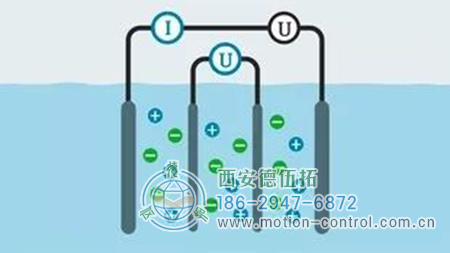 电极电导率传感器技术的状况和特性