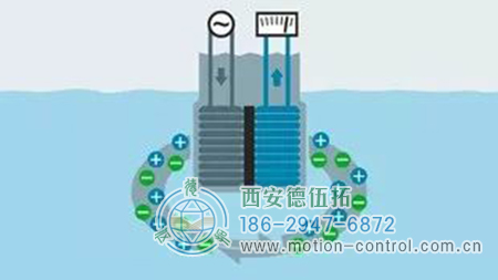 感应电导率传感器技术的状况和特性