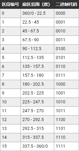 让我们来看看家用电器上的定时器控制单元