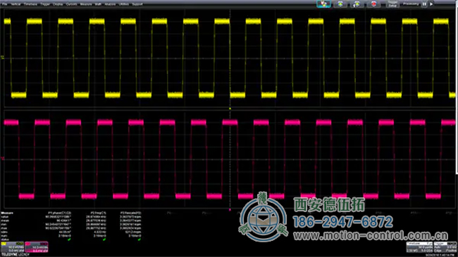 图3：每转512个脉冲的光学编码器的正交输出显示了A和B信号输出之间的相位关系。