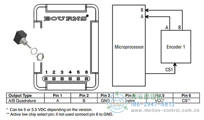 图5:CTS 291V1022F832AB，带典型螺纹衬套、锁紧垫圈和锁紧螺母，用作控制柜控制。