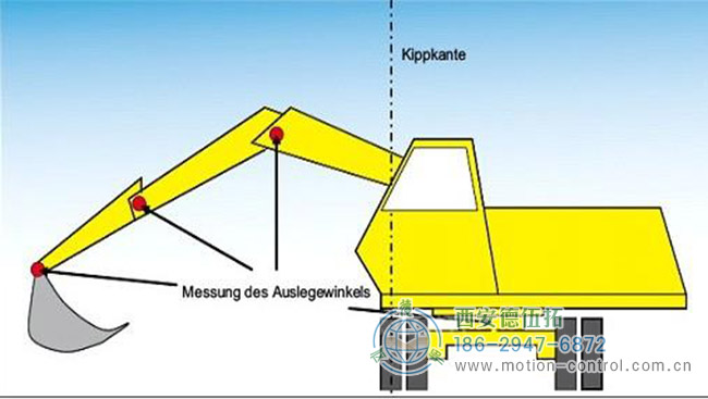 图1：带有过载警告的液压挖掘机