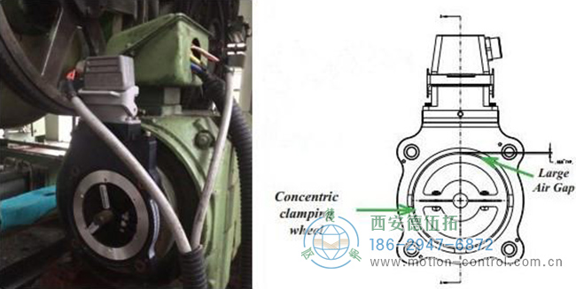 重载编码器中的重载体现在哪些方面？